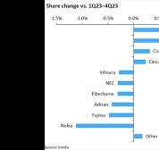 ZTE continuously innovates optical ne... - Mobile World Live