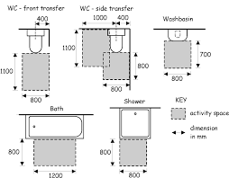 Caveat for small bathroom floor plans. Wall Media Net Minimum Space For Toilet Uk