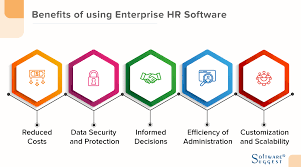 The hris merges all apps and programs relating to data tracking, payroll, recruitment, learning and other essential hr functions into one universal. 25 Best Enterprise Hr Software In 2021 Get Free Demo