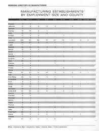 Directory of Manufacturers : A Listing of Nebraska Manufacturing Businesses  and Their Products (2000-2001)