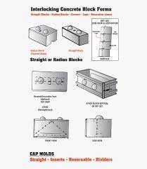 Retaining walls often are used to manage steep slopes in a landscape. Wall Landscape For Retaining Wallore Concrete Block Forms Retaining Walls Hd Png Download Transparent Png Image Pngitem