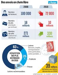 Check spelling or type a new query. Boites Aux Lettres Vides Pourquoi Le Courrier Se Rarefie Le Parisien