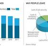 Quantifying average employee turnover rate. 1