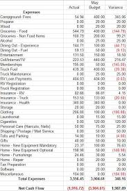 We did not find results for: Full Time Rv Budget Camper Chronicles Page 2