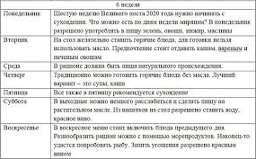 Kogda Mozhno Est Rybu V Velikij Post 2020 Razreshennye Dni Kalendar
