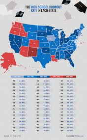 The Correlation Between High School Dropout Rates And Drug Use Drug Rehab Options