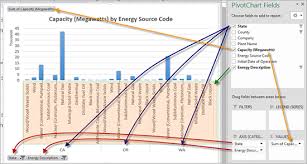 practical pivotcharts in excel microsoft 365 blog