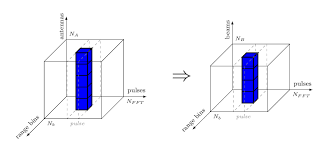 Watch free movies, tv shows and comic con panels online | contv. Design Of Sensor Signal Processing With Forsyde 0 3 1 Forsyde