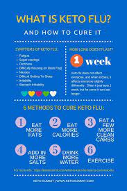 Pin On Keto