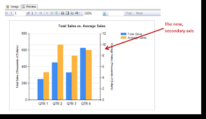 Adding A Secondary Axis To A Ssrs Chart