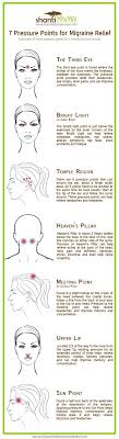 Acupressure Migraine Points For Instant Relief Infographic With Images Migraine Headache Remedies Migraines Remedies