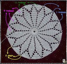 Namaz Takkesinin Yapilisi Goruntuler Ile Elisi Fikirleri Orme Sapkalar Tig Isleri