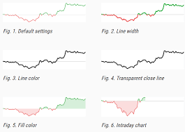 javascript chart library the stock market dailychart css