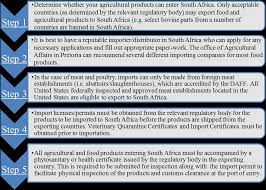 When approaching sa‐based registered agents, they should present documents to verify their identity. Https Gain Fas Usda Gov Recent 20gain 20publications Food 20and 20agricultural 20import 20regulations 20and 20standards 20 20narrative Pretoria South 20africa 20 20republic 20of 12 21 2017 Pdf
