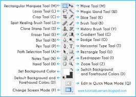 Ikon, nama ikon, dan fungsi ikon yang sering digunakan di ms. 34 Tool Photoshop Beserta Fungsinya Lengkap Dengan Gambar Tutorialduaenam