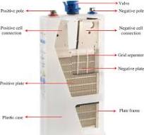 Nickel Iron Battery - an overview | ScienceDirect Topics