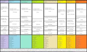 i made a language study schedule template what