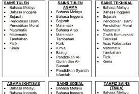 You can view this kemasukan ke tingkatan 4 sesi 2011 2. Syarat Kemasukan Kisas Tingkatan 4 2021 Malaybebe