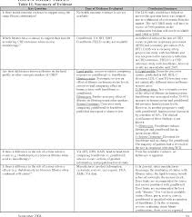 pdf statin fibrate report focus on safety semantic scholar