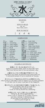 Learn one Kanji a day with infographic: 水 (sui) – Japanesetest4you.com