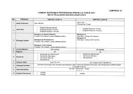 Format Baharu Instrumen Peperiksaan Spm 2021