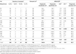 frontiers environmental monitoring of waterborne