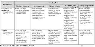 Maybe you would like to learn more about one of these? Kisi Kisi Usbn Geografi 2021 Masnurul