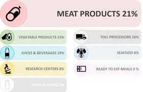 Hpp Putting A New Squeeze On Meat Hiperbaric
