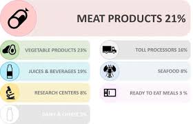 hpp putting a new squeeze on meat hiperbaric