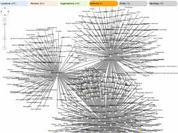 Open Semantic Knowledge Graph Search For Full Text Search Faceted Search Text Mining On Linked Data Rdf
