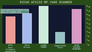 High performance printing can be expected. Driver Ricoh Mp C2003 Windows 10 64 Bit Driver Printer Ricoh Aficio Mp C2030