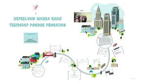 Untuk memohon bantuan ini, pemohon perlu mendaftar melalui atas talian. Keperluan Warga Emas Terhadap Pondok Pengajian By Aliff Azmi