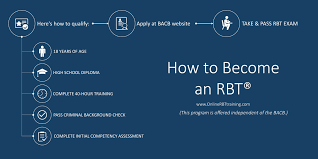 Faqs How To Become A Registered Behavior Technician (Rbt)
