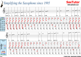 alto sax alternate finger chart bedowntowndaytona com