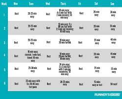 On days when you're walking and running, increase the intensity every week by shifting more time to running. A Six Week Plan To Help Runners Improve Their 5k Time