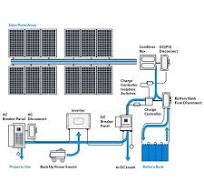 15KW 20KW 30KW Commercial Large Off Grid Solar Power System ...