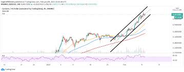 Cardano price predictions from industry experts and technical analysis can provide a project for how much each ada coin will reach. Cardano Price Analysis Ada Eyes Potential Upswing To 1 4 All Time High