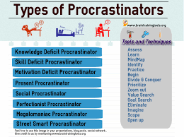 What Type Of Procrastinator Are You Brain Training Tools Procrastination Skills Brain Training