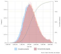 Appraisal property management team helps our large corporate clients align operations and maintenance activities with their overall business objectives we create value by integrating facilities management services to maximize opportunities for your real estate portfolio. Sustainability Free Full Text Enhanced Cash Flow Valuation In Real Estate Management By Integrating Innovative Materials And Risk Assessment Html