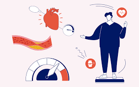 Image result for Obesity