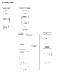 Maybe you would like to learn more about one of these? Http Repository Unmuhjember Ac Id 97 2 Jurnal 20sistem 20informasi 20akuntansi Pdf