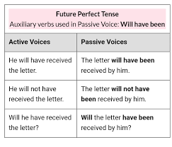 Questions in passive are formed with to be and the past participle *. Active Voice And Passive Voice English Grammar By Sukumar