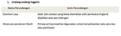 I desire the proposed assurance for the benefit of: Akta Undang Undang Sivil 1956 Pdf All Formats Available For Pc Mac Ebook Readers And Other Mobile Devices