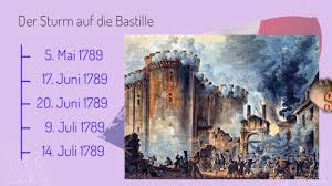 This text comes from our book, light to the nations ii: Franzosische Revolution Online Zum Geschichtsprofi Werden