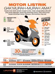 motor listrik gak murah murah amat belajar listrik motor listrik