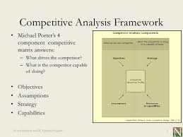 Check spelling or type a new query. Competitive Strategy Competitor Analysis