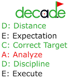 Image result for what is decade golf