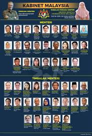 Perdana menteri timbalan perdana menteri. Senarai Penuh Jemaah Menteri Malaysia 2018 Roketkini Com