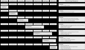 Change management impact assessment template excel. Https Hr Berkeley Edu Sites Default Files Change Management Toolkit Pdf
