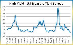 1 Nerve Racking Junk Bond Investor Chart Etf Com